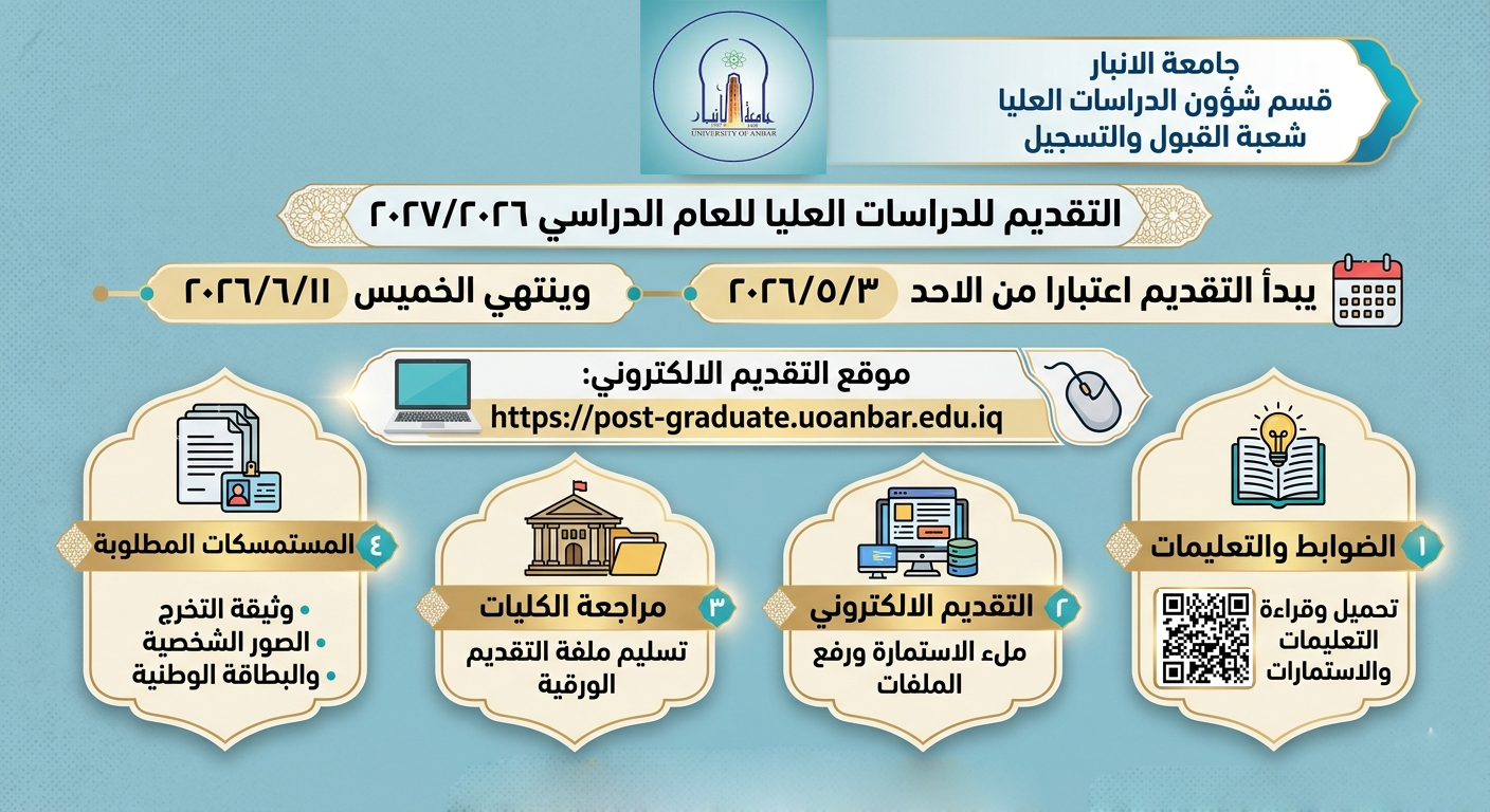 ضوابط التقديم للدراسات العليا في جامعة الانبار للعام الدراسي 2026-2027